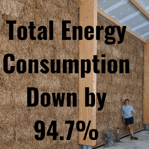 Renewables Review